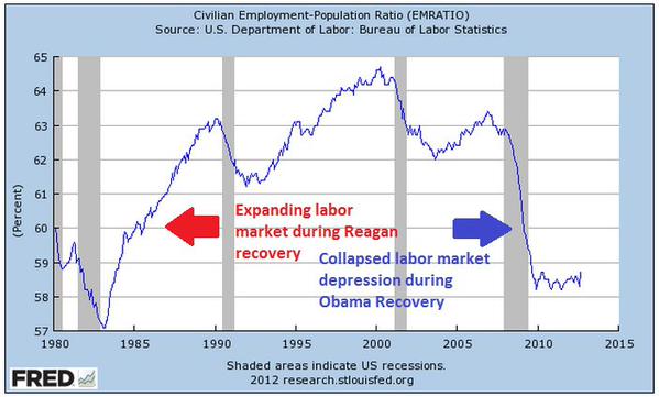 Obama Unemployment