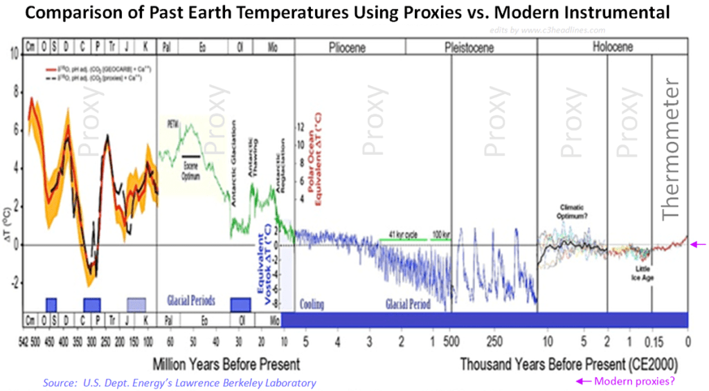 Climate 500 million years cropped
