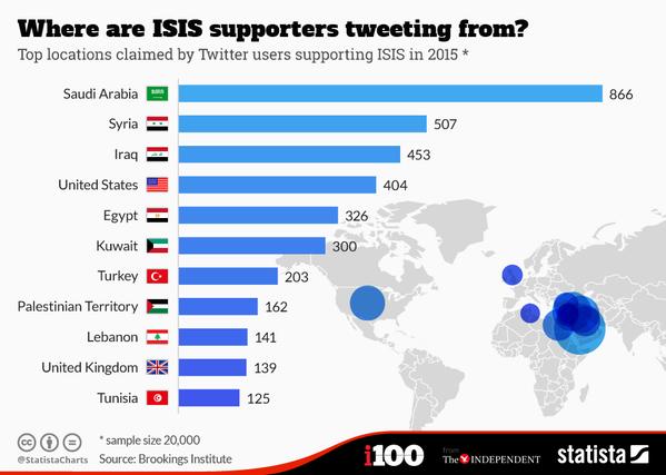Isis tweeter locations