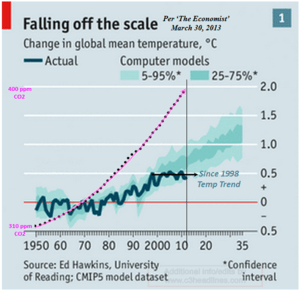 AGW chart