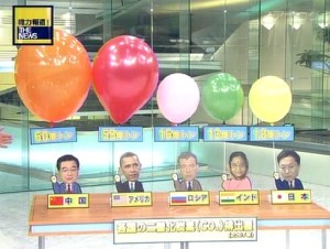 Japan uses balloons to illustrate relative CO2 emissions