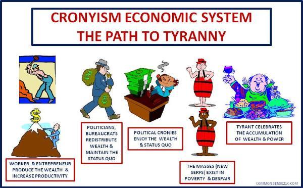 Cronyism
