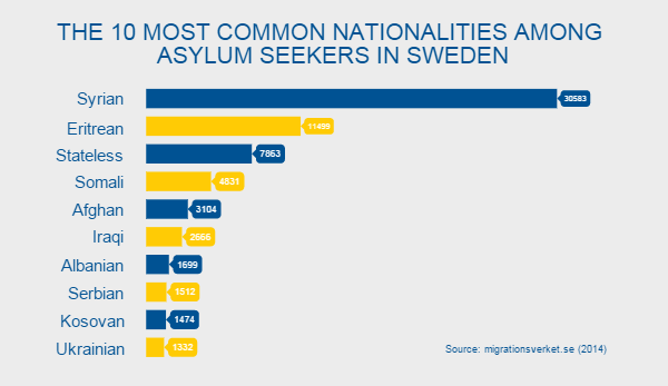 Sweden Syrian refugees