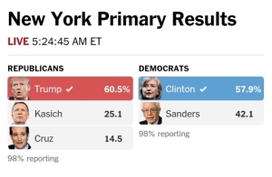 new-york-primary-results