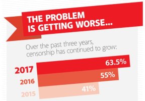 censorship growing.jpg