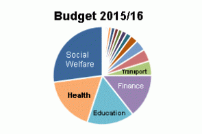 budget-2015-16-spending