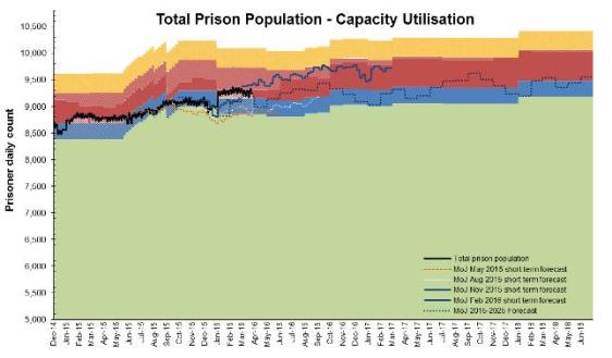 NZ prison population.jpg